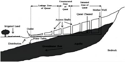 Sustainable cultural heritage landscape: an imaginary journey inside the veins of deserts